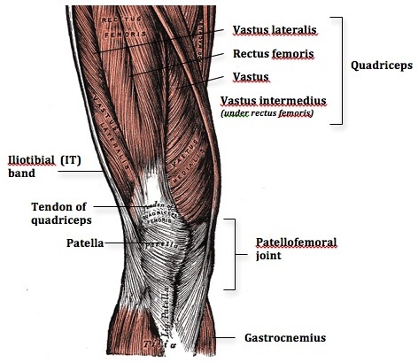 ITB vs Patellofemoral Pain Syndrome Symptoms - Knee Pain In Runners